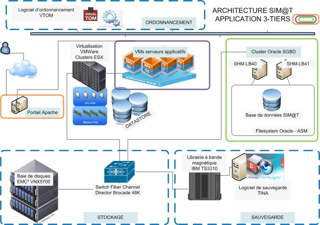 application-3-tiers