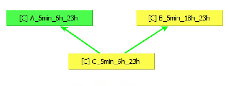 vtom_cas_ecole_n2_problem.jpg