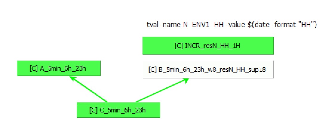 vtom_cas_ecole_n2_ress_num_1.jpg