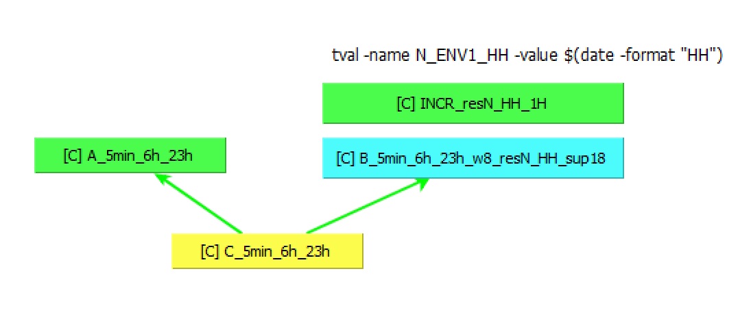 vtom_cas_ecole_n2_ress_num_2.jpg